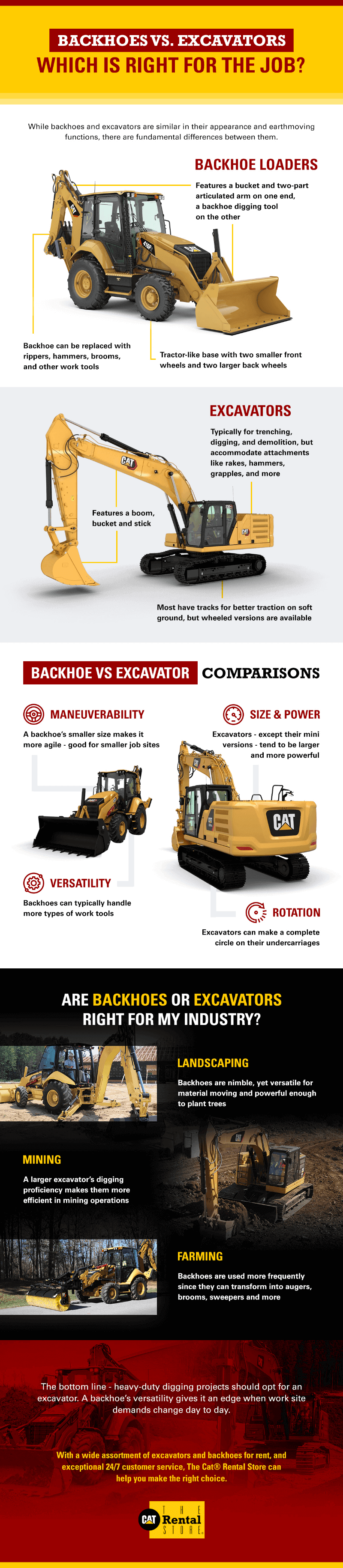 backhoes vs excavators