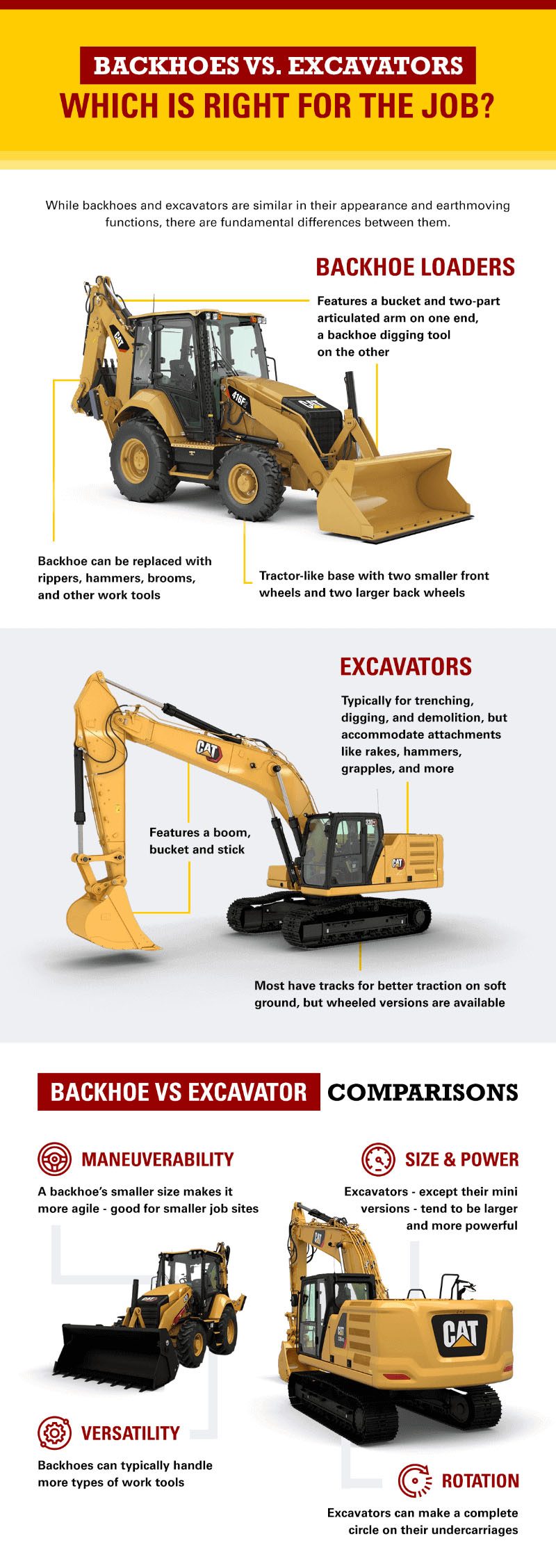 backhoes vs excavators