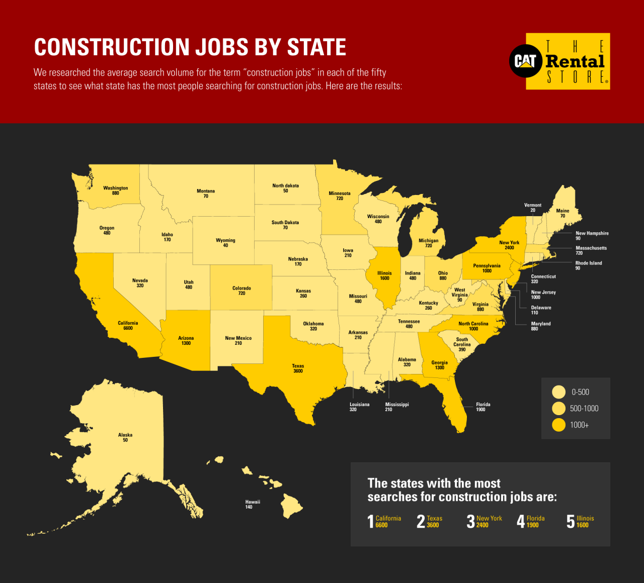 construction jobs by state