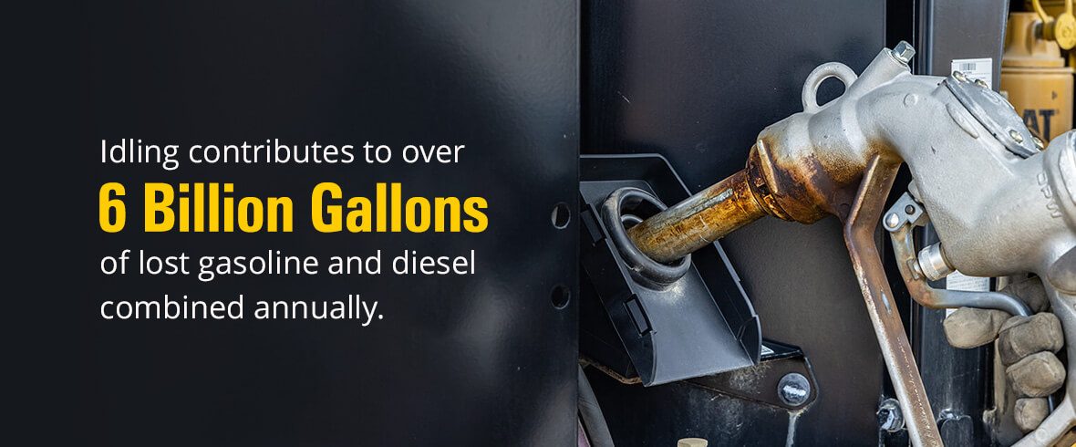 Idling contributes to over 6 billion gallons of lost gasoline and diesel combined annually.