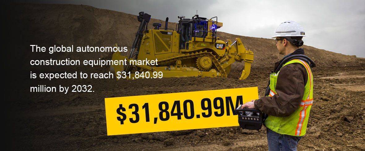 The global autonomous construction equipment market is expected to reach $31,840.99 million by 2032.