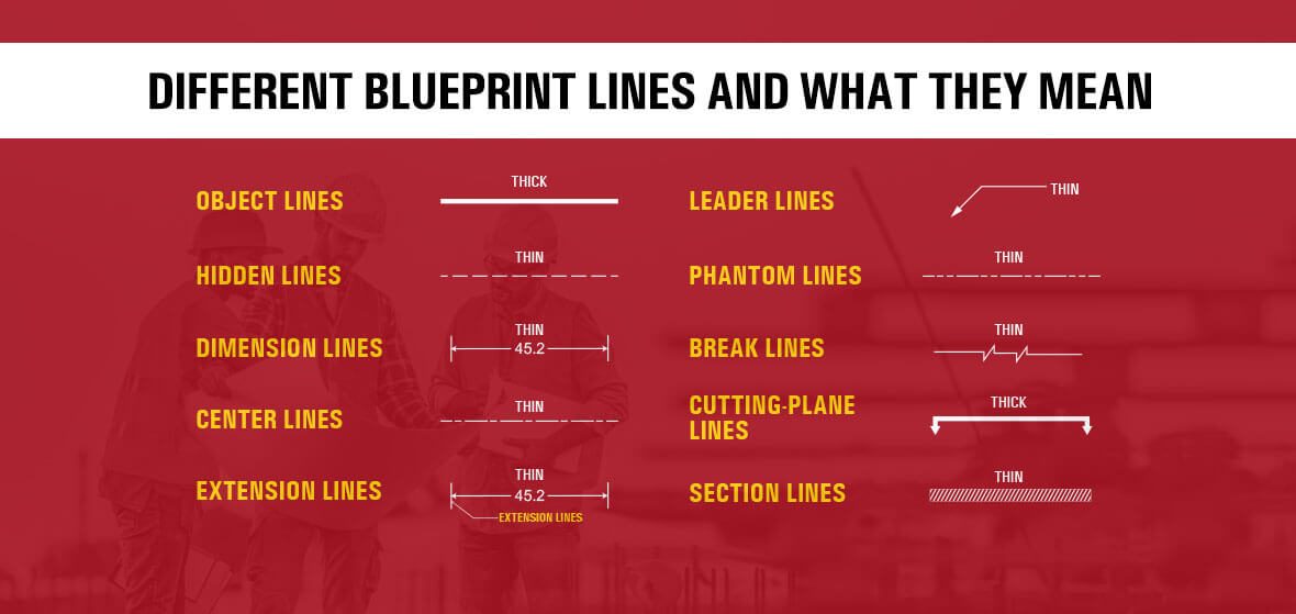 Different Blueprint Lines and What They Mean