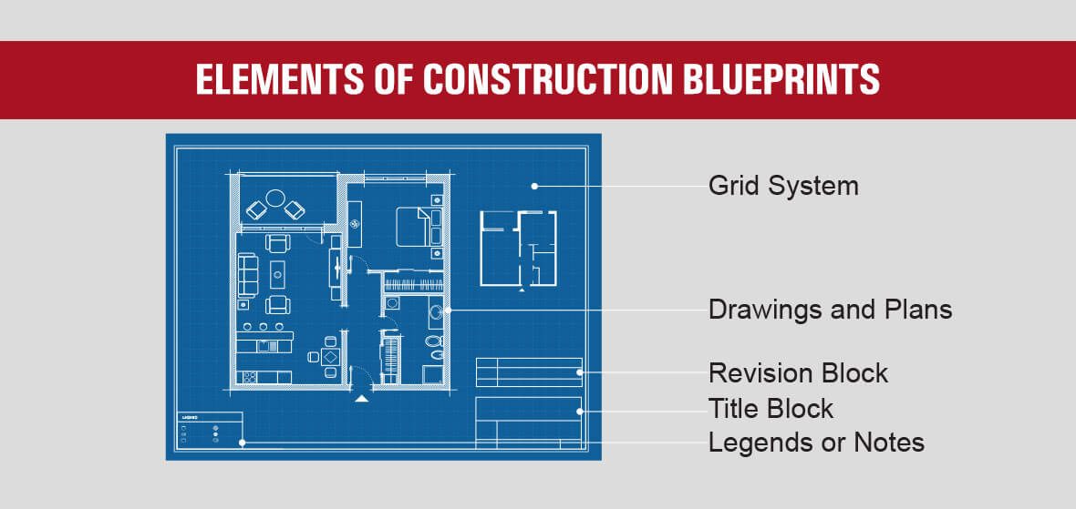 Elements of Construction Blueprints