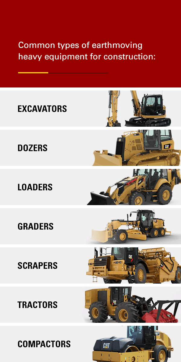 Types of Industrial Construction Equipment | The Cat Rental Store