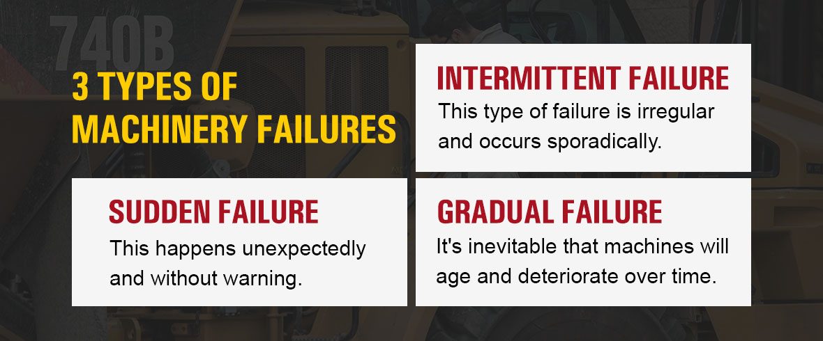 three types of machinery failures