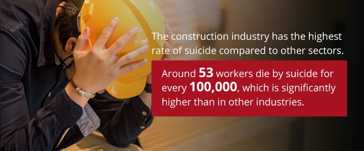 the construction industry has the highest rate of suicide compared to other sectors