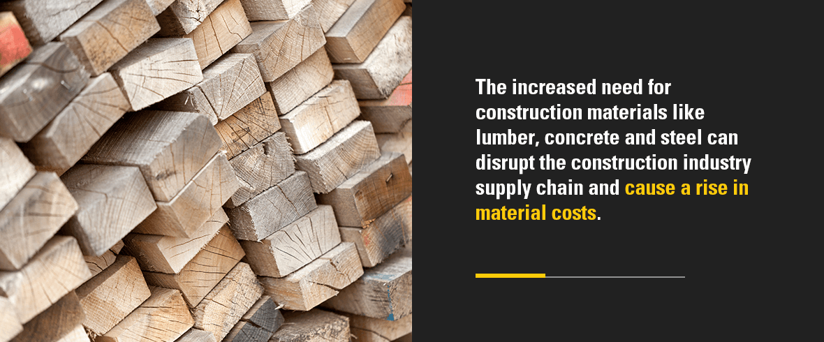 the increased need for construction materials can disrupt the construction industry supply chain and cause a rise in material costs