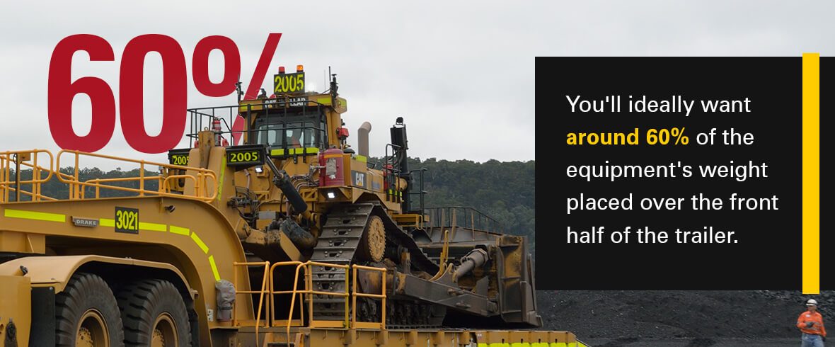 You'll ideally want around 60% of the equipment's weight placed over the front half of the trailer.