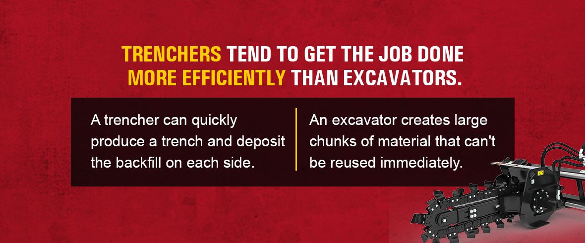 Trenchers tend to get the job done more efficiently than excavators.